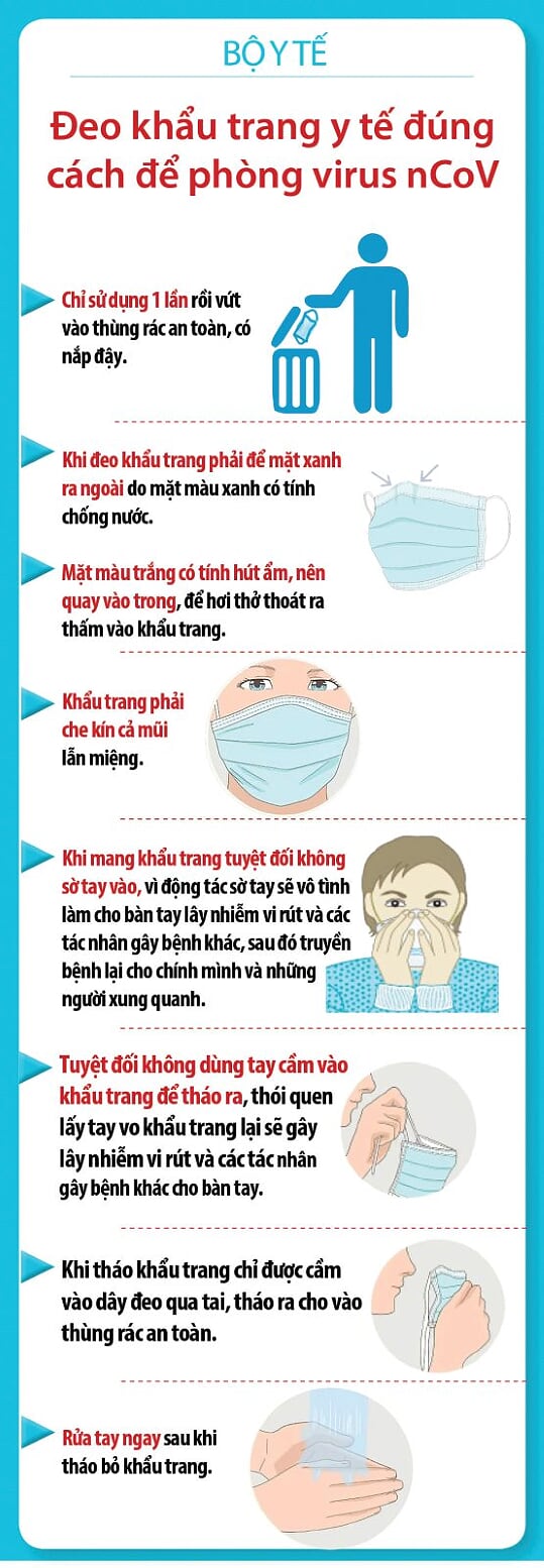 INFOGRAPFIC Khuyến cáo của Bộ Y tế Phòng chống virus Sars Cov 2