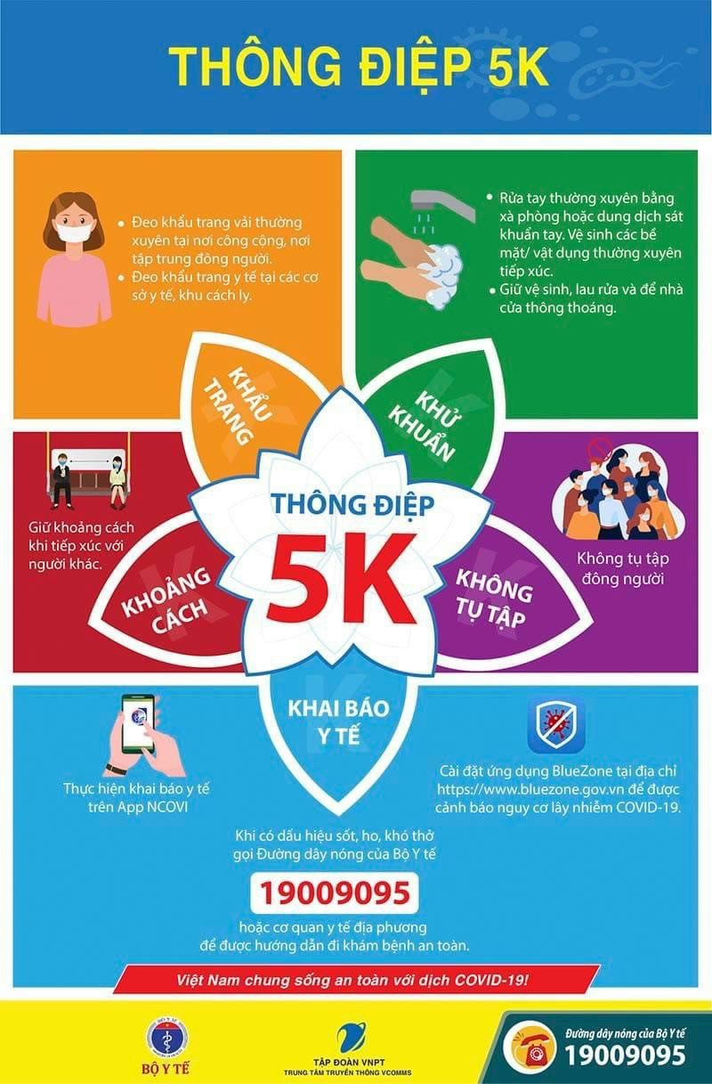 Thông điệp 5K KHẨU TRANG KHỬ KHUẨN KHOẢNG CÁCH KHÔNG TỤ TẬP KHAI BÁO Y TẾ
